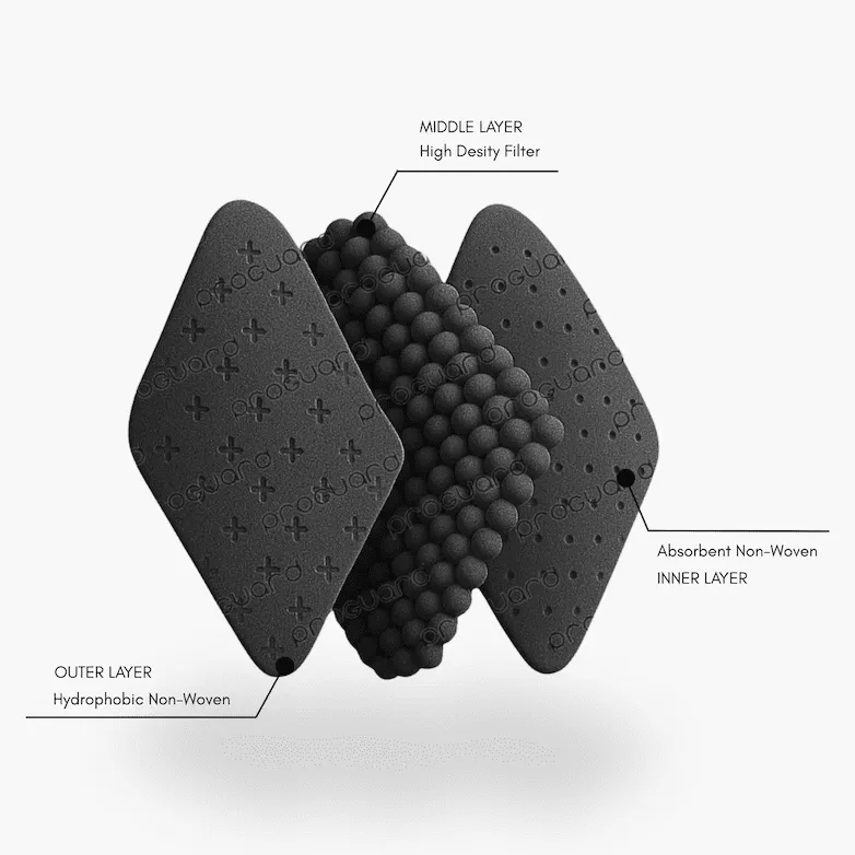 PROGUARD 3-Ply Surgical Mask (Black)